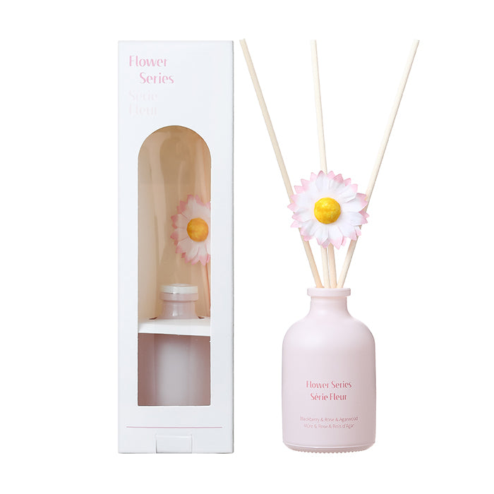 MINISO Floral Series – Aromatherapy
